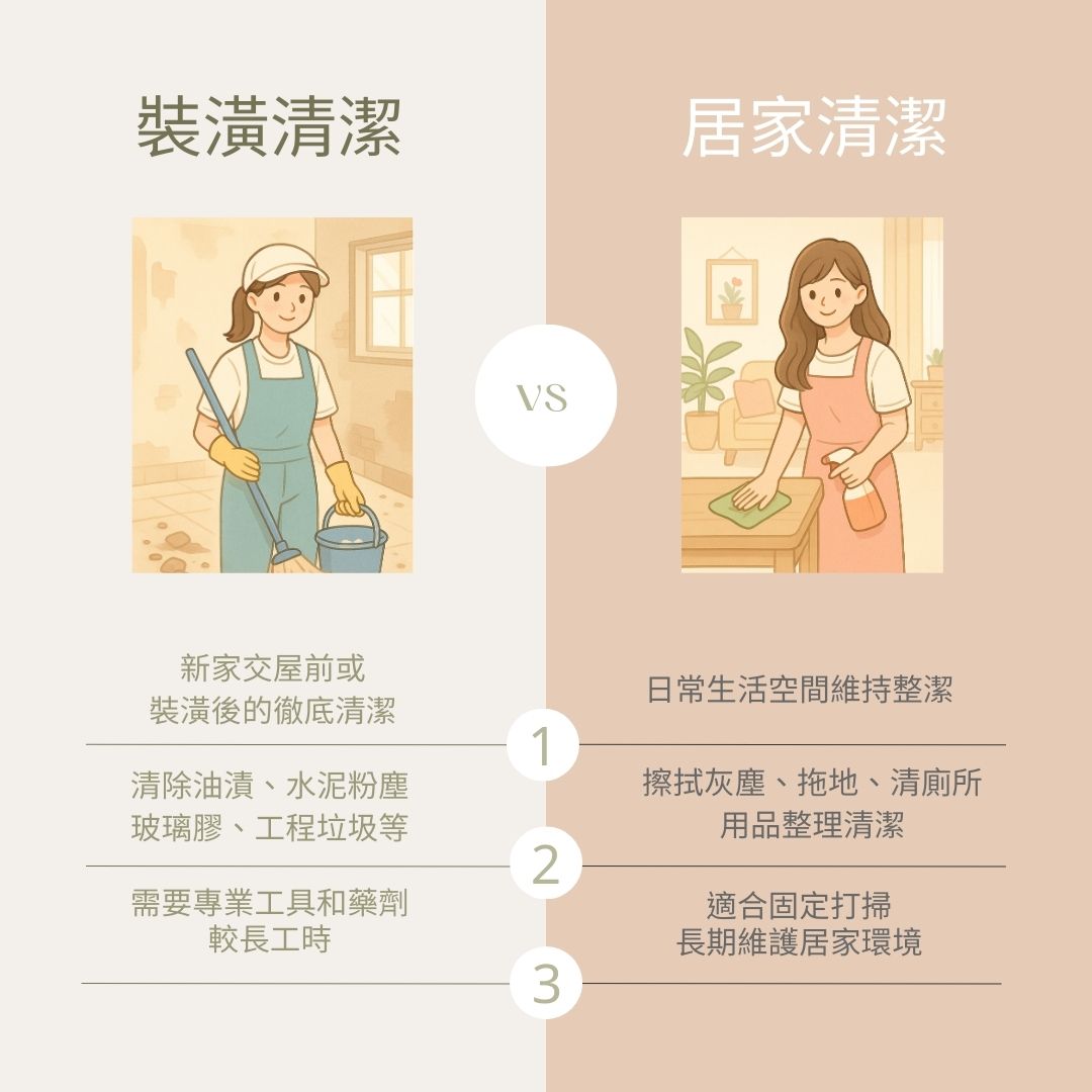 裝潢清潔不是居家清潔｜裝修完你該選哪種清潔？別再花錯錢！的第2張圖片